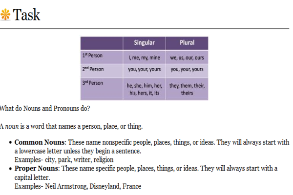 Webquest: Noun or pronoun? | Recurso educativo 35031