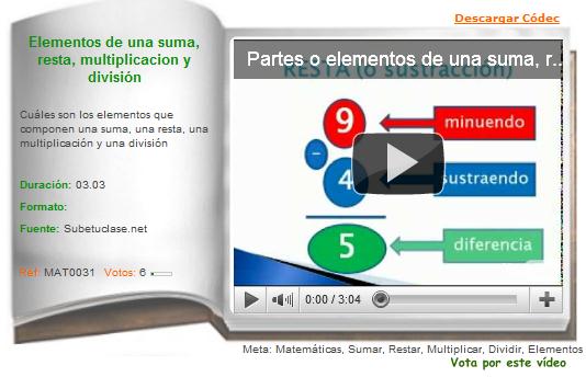 Elementos de una suma, resta, multiplicacion y división | Recurso educativo 36362