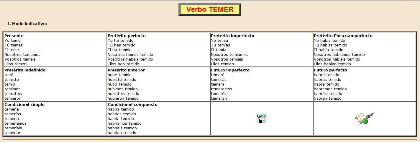 Verbo "temer" | Recurso educativo 36867