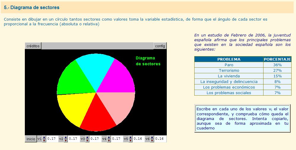 Diagrama de sectores y de barras | Recurso educativo 37280