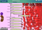 Video game: Glycolysis | Recurso educativo 39921