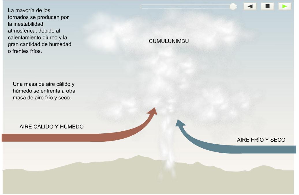 Formación de un Tornado | Recurso educativo 40940