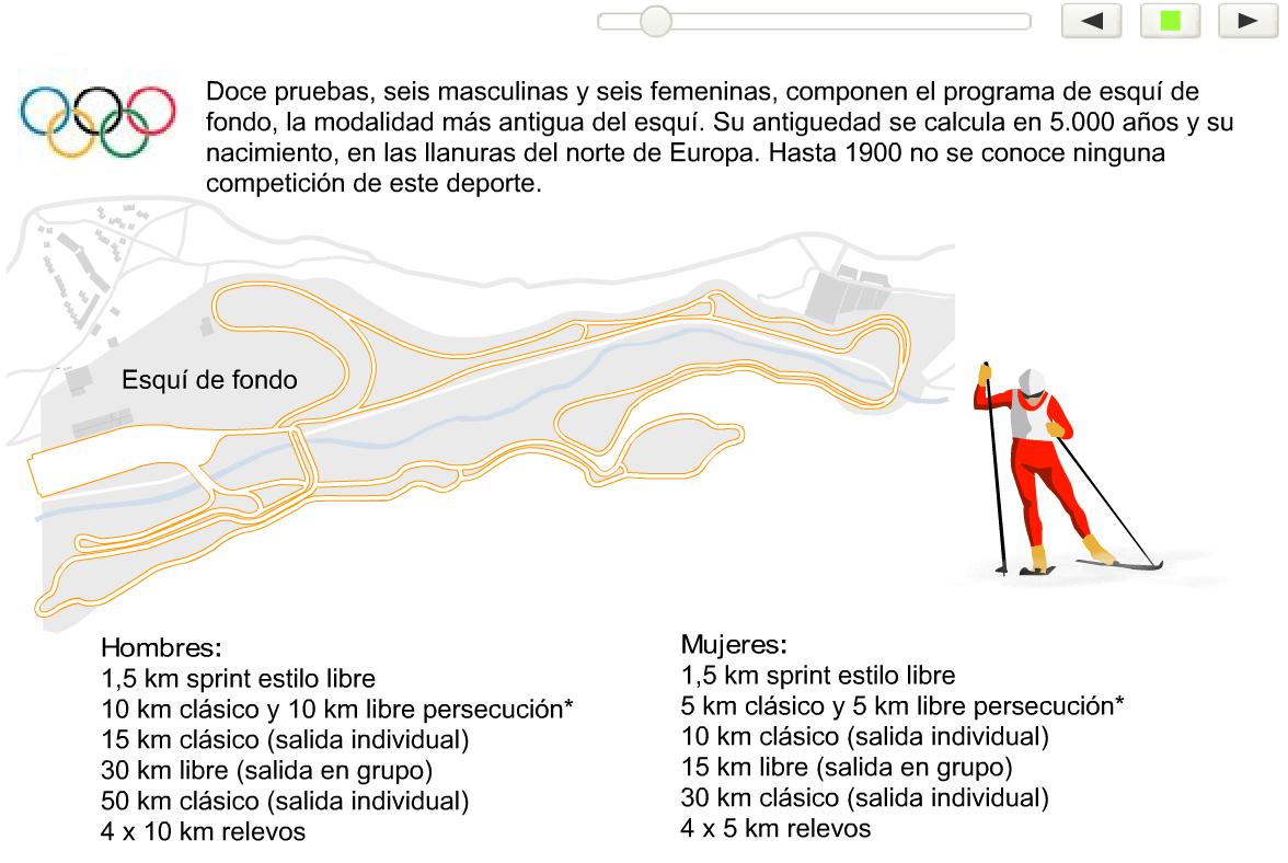 Esquí de Fondo | Recurso educativo 42232