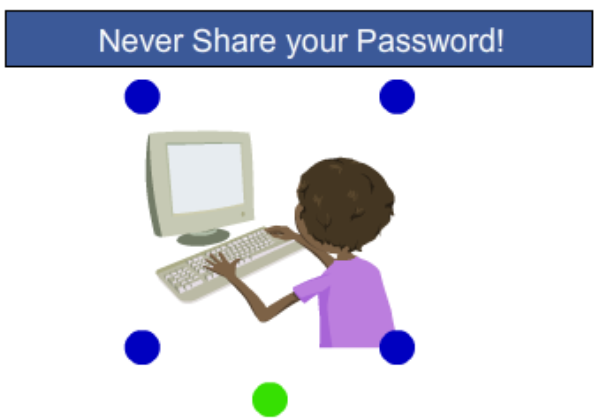 Passwords | Recurso educativo 42272