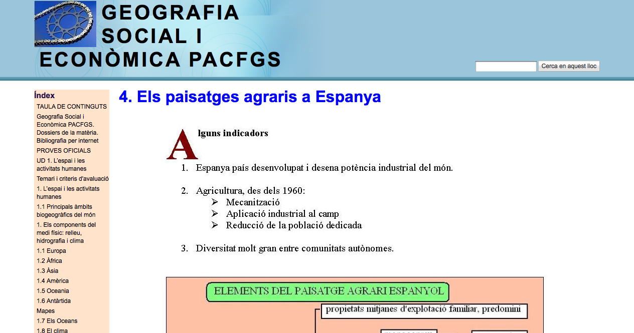 Els paisatges agraris a Espanya | Recurso educativo 42442