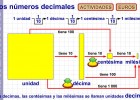 Los números decimales | Recurso educativo 42929