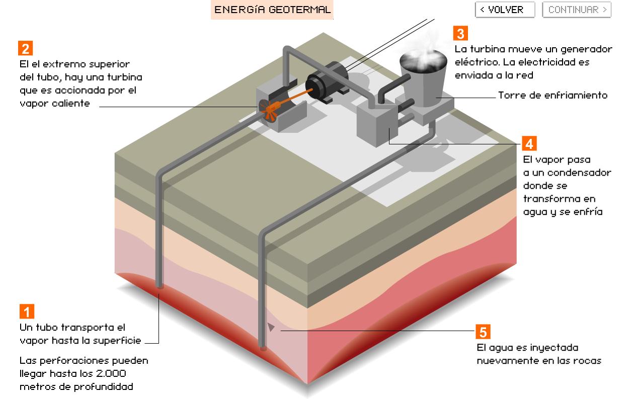 Energía Geotermal | Recurso educativo 43154