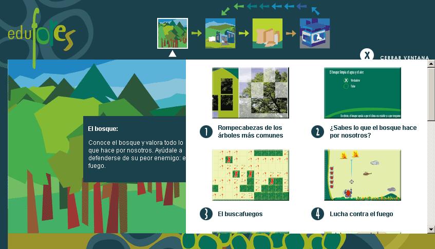 El ciclo productivo del bosque | Recurso educativo 44509