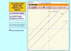Funció lineal | Recurso educativo 44557