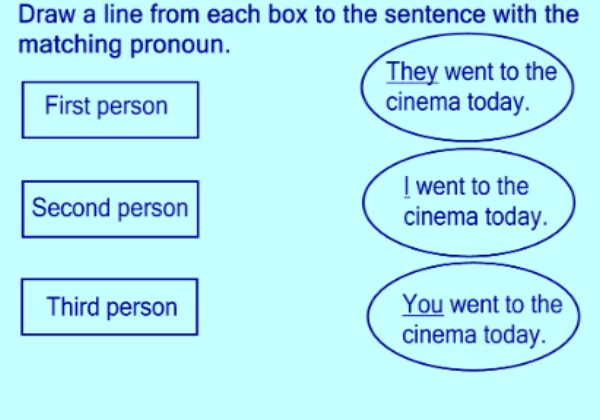 Personal pronouns | Recurso educativo 46750