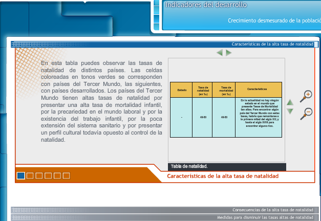 Indicadores del desarrollo | Recurso educativo 46920