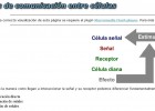 Comunicació cel·lular | Recurso educativo 49075