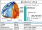 La Tierra, nuestro planeta | Recurso educativo 51960