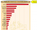 La evolución reciente de la industria española. Aprender a componer un texto sobre una gráfica | Recurso educativo 52008