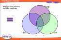 Venn diagram (3 circles) | Recurso educativo 52545