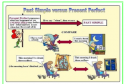 Present perfect versus past simple | Recurso educativo 54185