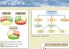 Economía agraria en el siglo XVIII. El sistema de rotacion trienal | Recurso educativo 54646