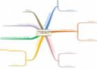 Website: Mindmapping | Recurso educativo 57632