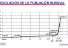 La población | Recurso educativo 60546