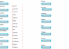 Nationalities | Recurso educativo 11709