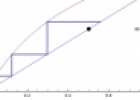 Demostración: Método de McCabe-Thiele | Recurso educativo 14554