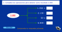 Interactivo: operaciones simples | Recurso educativo 14732