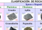 Rocas | Recurso educativo 15672