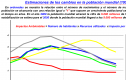 Población mundial | Recurso educativo 15703