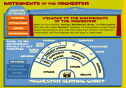 Instruments of the Orchestra | Recurso educativo 18089