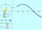 Trigonometría: Funciones trigonométricas | Recurso educativo 1933