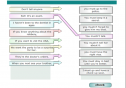 Must and Mustn't | Recurso educativo 20013