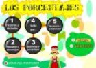 Los porcentajes | Recurso educativo 2031