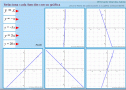 Funciones Lineales | Recurso educativo 20825