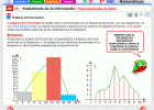 Tratamiento de la información: representación de datos | Recurso educativo 22033