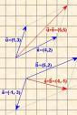 Actividades sobre vectores en el plano | Recurso educativo 2274