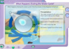 The water cycle | Recurso educativo 25793