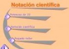 Notación científica | Recurso educativo 2764