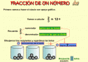 Las fracciones | Recurso educativo 30425