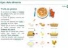 Pàgina web: l'origen dels aliments | Recurso educativo 31011