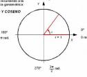 Trigonometría: 32.Definición de razones de un ángulo cualquiera | Recurso educativo 3780