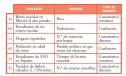 Ejercicios resueltos 3º: Estadística | Recurso educativo 7926