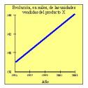 Ejercicios 3º ESO: Estadística descriptiva | Recurso educativo 8269