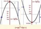 Unidad Didáctica: Máximos y mínimos sobre funciones cuadráticas | Recurso educativo 9371