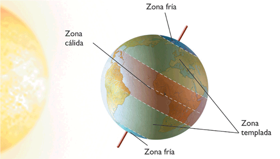 Clima: elementos y factores | Recurso educativo 71364