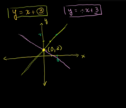 Video: Solving linear systems by graphing | Recurso educativo 71897