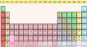 Electron configurations | Recurso educativo 72091