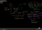 Video: Market equilibrium | Recurso educativo 72107