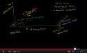 Video: Oligopolies and monopolistic competition | Recurso educativo 72330