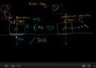 Video: Normal force and contact force | Recurso educativo 72367