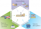 Factores de localización industrial | Recurso educativo 72782